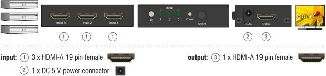Produktbild Delock HDMI Switch