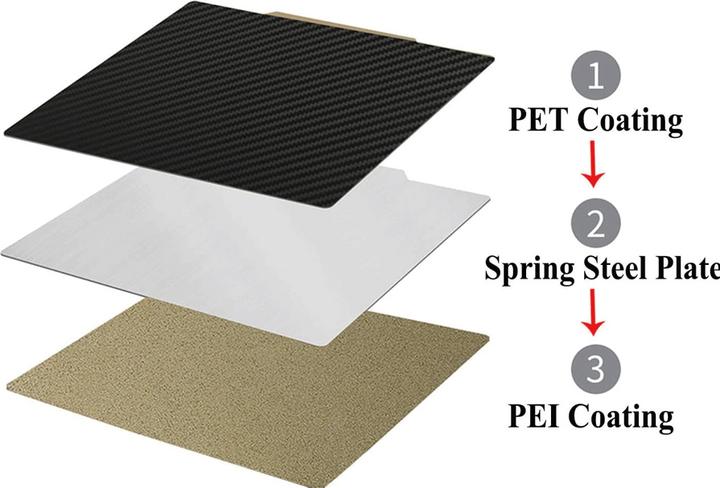 Image du produit 3d-printerstore.ch Effet carbone - PEI Gold Plate - X1-X1E-P1 Series