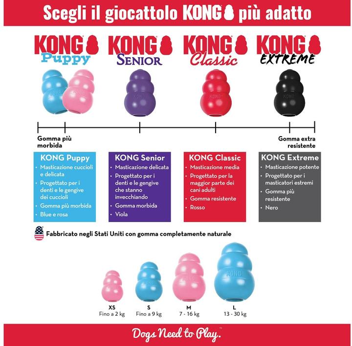 Actual product image KONG Puppy (Puppy Toy)