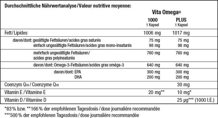 Nährwerte und Zutaten Vita PLUS 30mg Coenzym Q10 (90 Stück, Kapseln, 195 g)