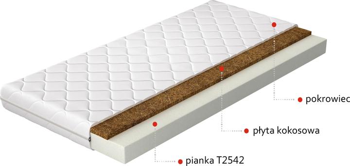 Produktbild ELTAP Luna Microfibre (140 x 200 cm, Schaumstoffkern)