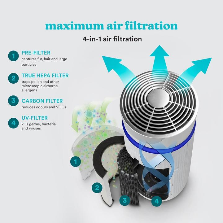 Actual product image Homedics Total Clean 5 in 1 Tower Air Purifier (84 m²)