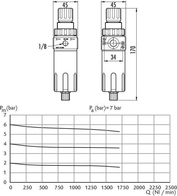 Produktbild GAV Druckred.-Ventil 1/4" FR-180