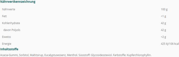 Nährwerte und Zutaten Adropharm Eukalyptus ohne Zucker reizlindernde Pastillen Pastillen (1 Stück)