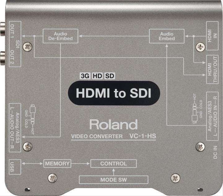 Produktbild Roland VC-1-HS HDMI zu SDI Konverter mit Embedded Audio