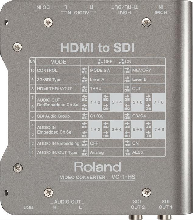 Produktbild Roland VC-1-HS HDMI zu SDI Konverter mit Embedded Audio