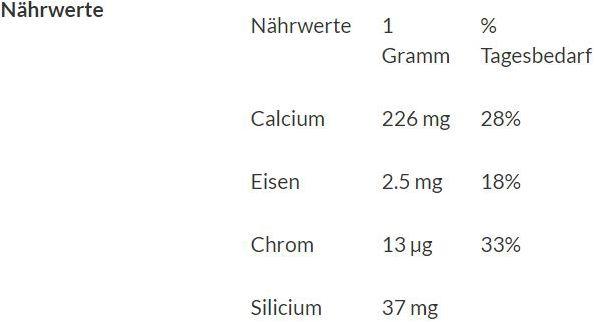Nährwerte und Zutaten Corialith Schweizer Dolomitpulver mit Kräuter (1 Stück, Pulver, 88 g)