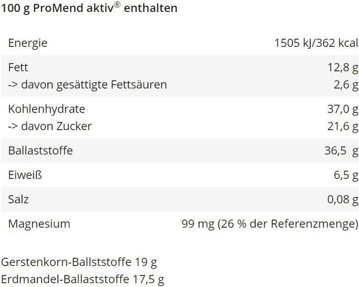 Nährwerte und Zutaten Dr. Metz ProMend aktiv (1 Stück, Pulver, 300 g)