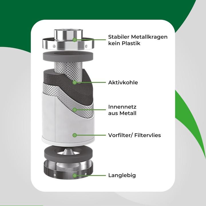 Produktbild Labt Luftfilter mit Aktivkohle (1 x)