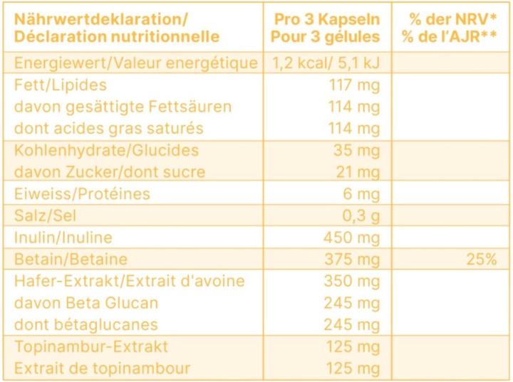 Nährwerte und Zutaten Epigenosan Epiprävital Präbiotika (90 Stück, Kapseln, 90 g)