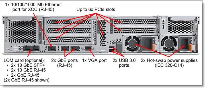 Actual product image Lenovo DCG ThinkSystem SR550 (Intel Xeon Silver 4208, 16 GB, Rack Server)