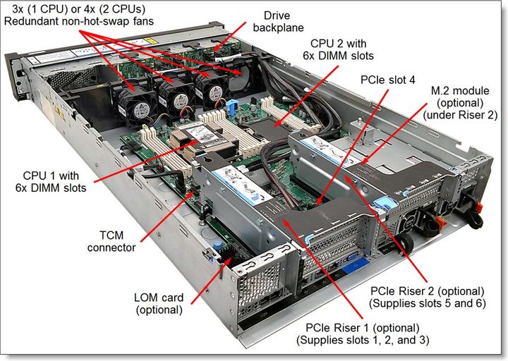Actual product image Lenovo DCG ThinkSystem SR550 (Intel Xeon Silver 4208, 16 GB, Rack Server)