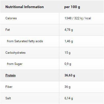 Valeurs nutritives et ingrédients Purasana Green Mix 100% Raw Powder (200g) (1 pièce(s), Poudre, 200 g)