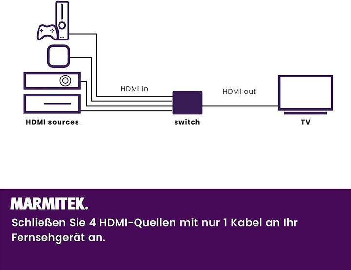 Actual product image Marmitek Connect 620 UHD 2.0