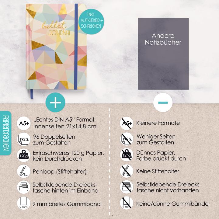 Actual product image Papierdrachen Bullet Journal - (Geometric) - Notebook A5 dotted (A5, Dotted, Hardcover)