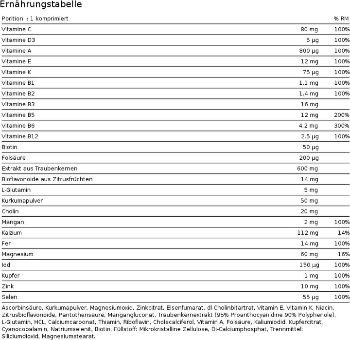 Nährwerte und Zutaten Burgerstein B-Komplex (100 Stück, Tabletten, 116 g)