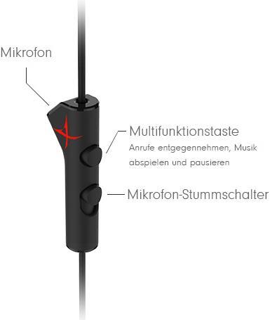 Produktbild Creative Sound BlasterX P5 (Kabelgebunden)