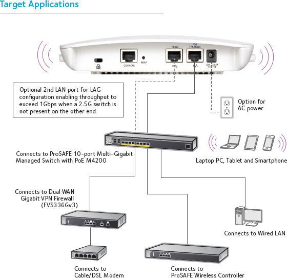 Image du produit Netgear WAC740 : Point d'accès (1700 Mbit/s)