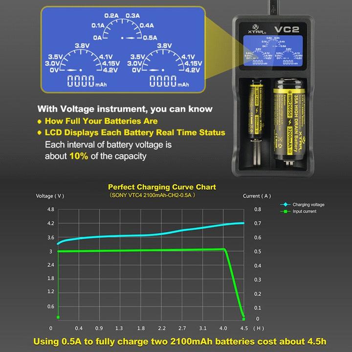 Image du produit AccuCell 2 pièces de batterie CR123A Li-ion et chargeur USB (2 pcs, CR123A, 760 mAh, Piles rechargeables + chargeur)