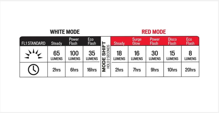 Produktbild Specialized Stix Switch Rücklicht / Frontlicht (100 lm, 18 lm)