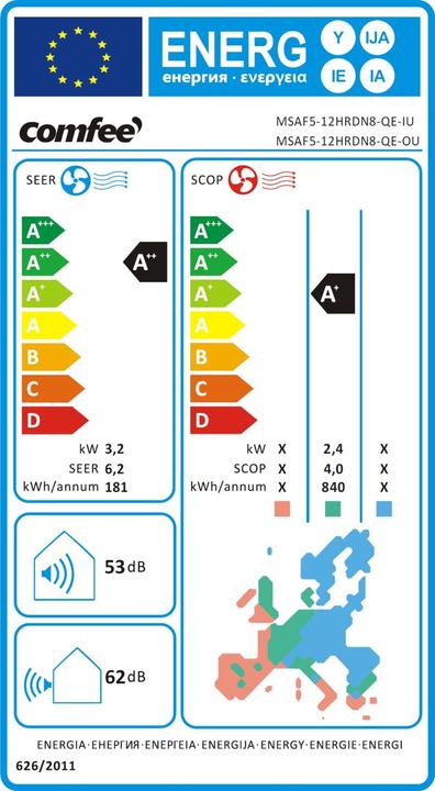 Energie-Label Comfee MSAF5-12HRDN8-QE (41 m², 11000 BTU/h)