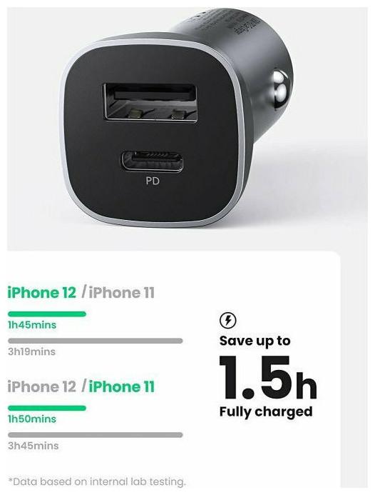 Actual product image Ugreen Car Charger