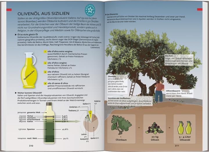 Produktbild Reiseführer Sizilien (Deutsch, Anita Bestler, Peter Gärtner, Otto Gärtner, 2024)