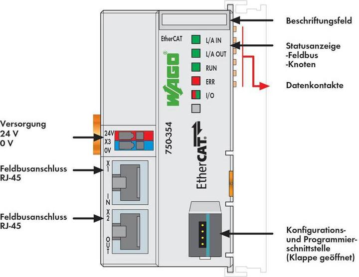 Productafbeelding Wago PLC veldbuskoppelaar FC EtherCAT