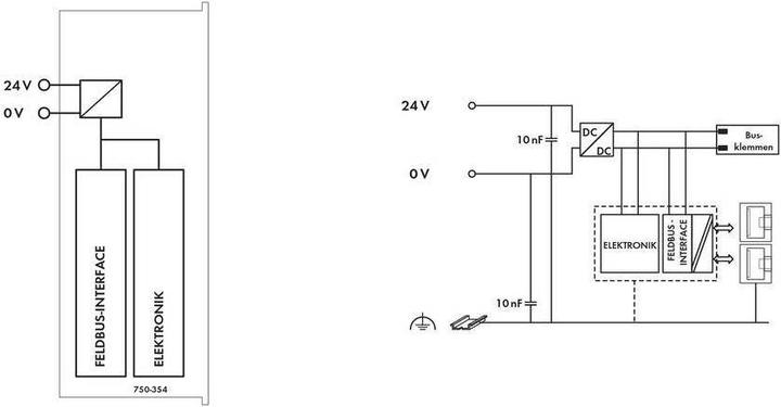 Productafbeelding Wago PLC veldbuskoppelaar FC EtherCAT