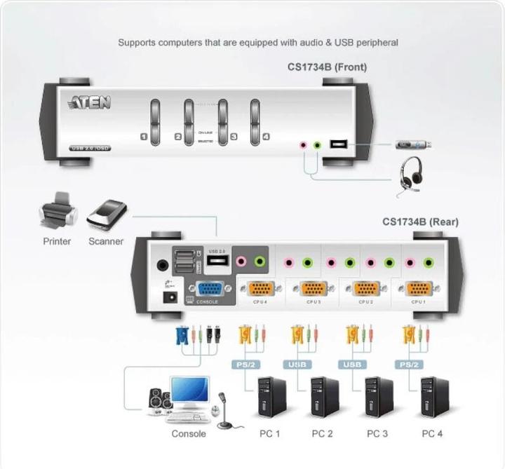 Produktbild Aten CS1734B, 4-Port KVM Switch mit 2 Port USB Hub