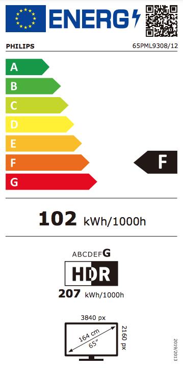 Energy Label Philips 65PML9308/12 (65", LED, 4K)
