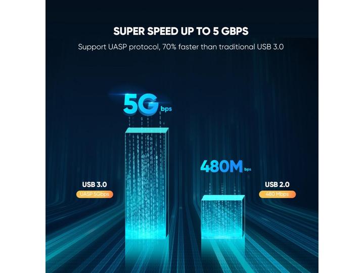 Immagine prodotto Ugreen Custodia per harddisk USB 3.0 SATA SSD con cavo MicroUSB 3.0 (2.5")