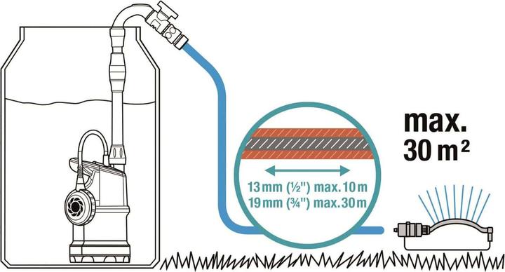 Produktbild Gardena Regenwassertankpumpe 4700/1 (Gartenpumpe)