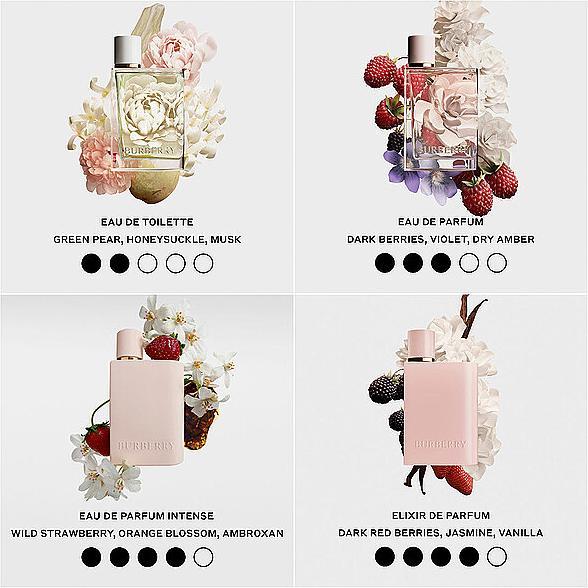 Actual product image Burberry Burberrys Her Eau de Parfum Intense (re) 100 ml (Eau de parfum, 100 ml)