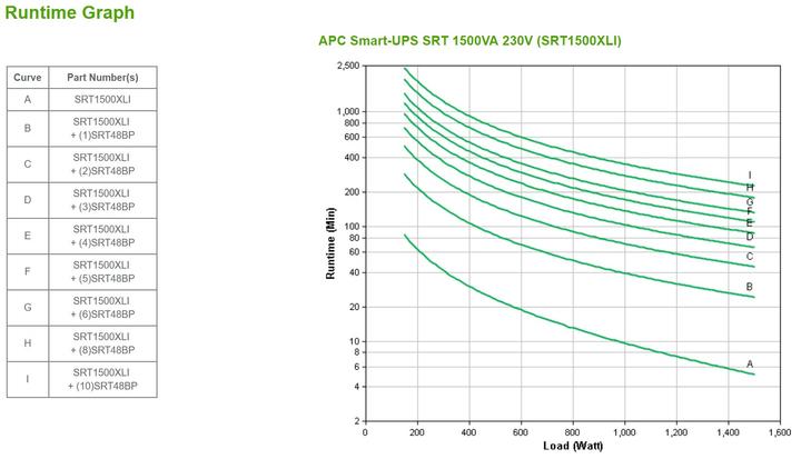 Produktbild APC USV SRT1500XLI 1500VA/1500W (1.50 VA, 1500 W, Online-Doppelwandler USV)