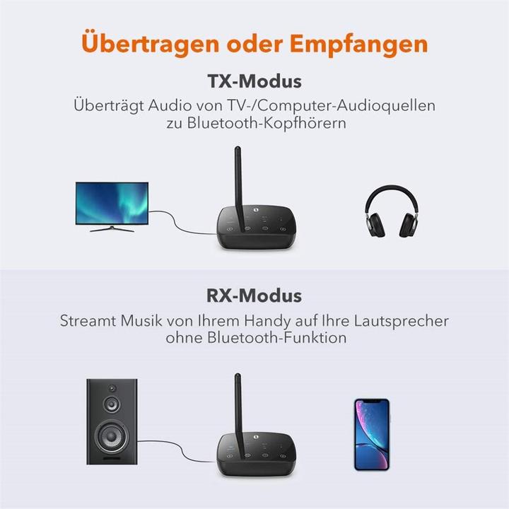 Produktbild Taotronics TT-BA014 (Sender & Empfänger)