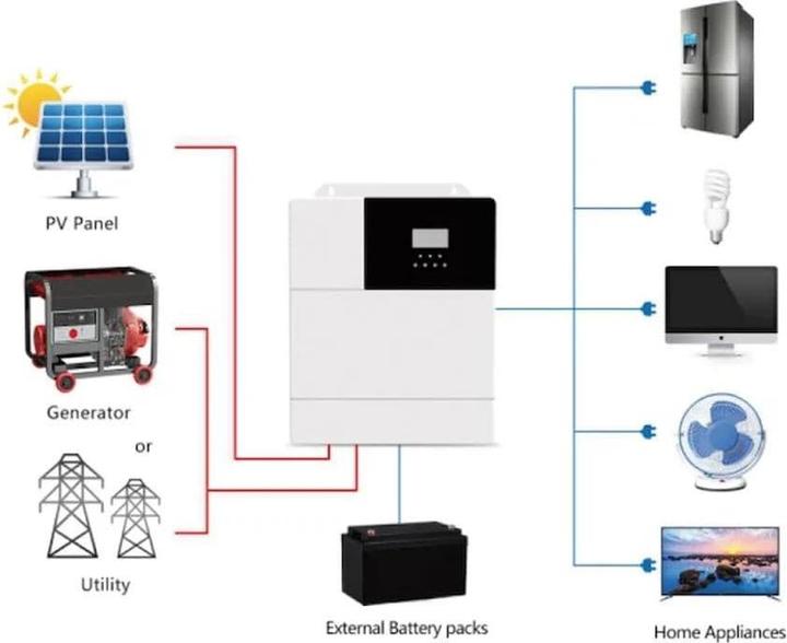 Produktbild Autosolar Batterie-Wechselrichter 5000W 48V