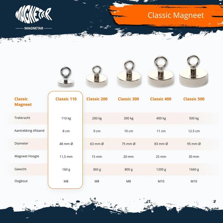 Immagine prodotto Magnetar Magnete Néodyme Classic (1 x)