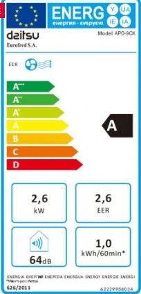 Energie-Label Daitsu APD9x Mobile Klimaanlage9000 Btuh, R290, A (8871.57 BTU/h)