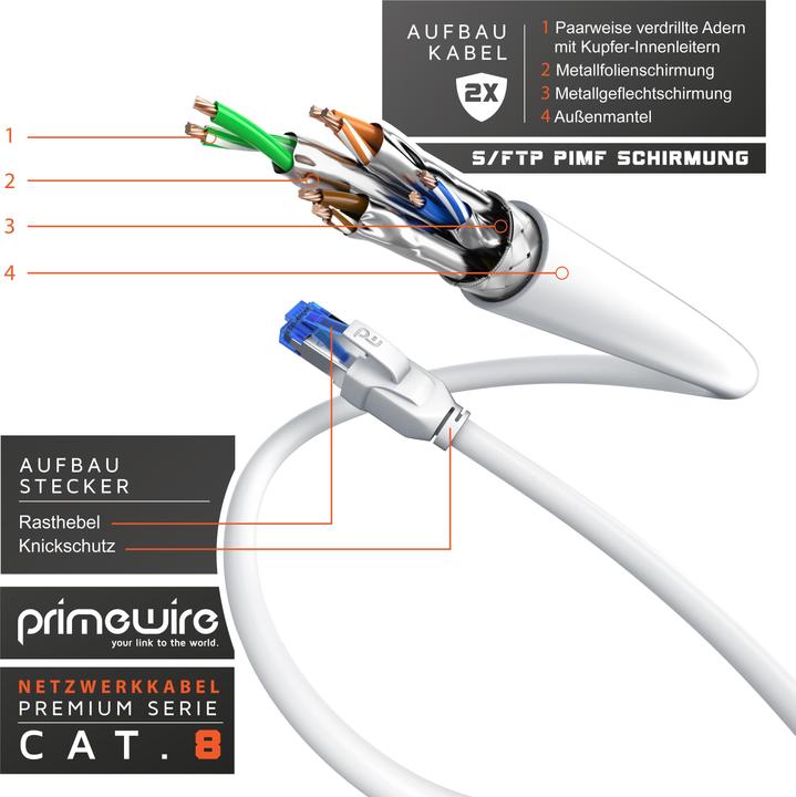 Produktbild Primewire CAT 8.1 Netzwerkkabel 40 Gbits - LAN Kabel Patchkabel - CAT 8 Gigabit Ethernet Cable - RJ45 Stecker (S/FTP, CAT8.1, 0.25 m)