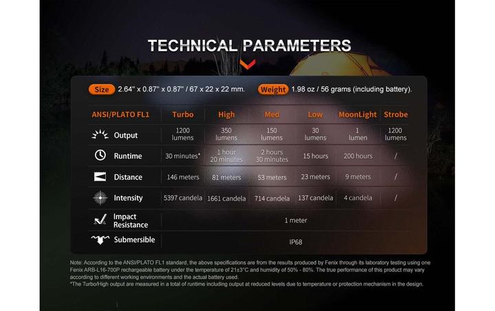 Image du produit Fenix E18R V2.0 (6.70 cm, 1200 lm)