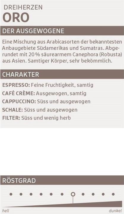 Produktbild Dreiherzen Bohnenkaffee 1kg (1000 g, Mittlere Röstung)
