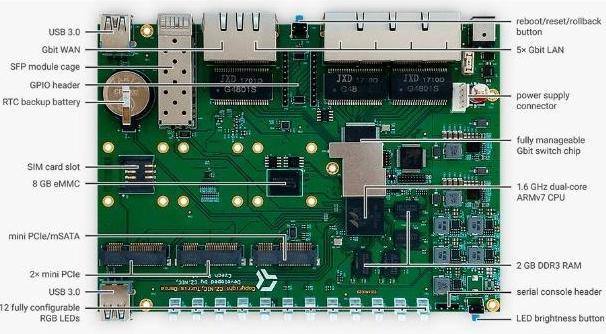 Produktbild Turris Open Source-Router