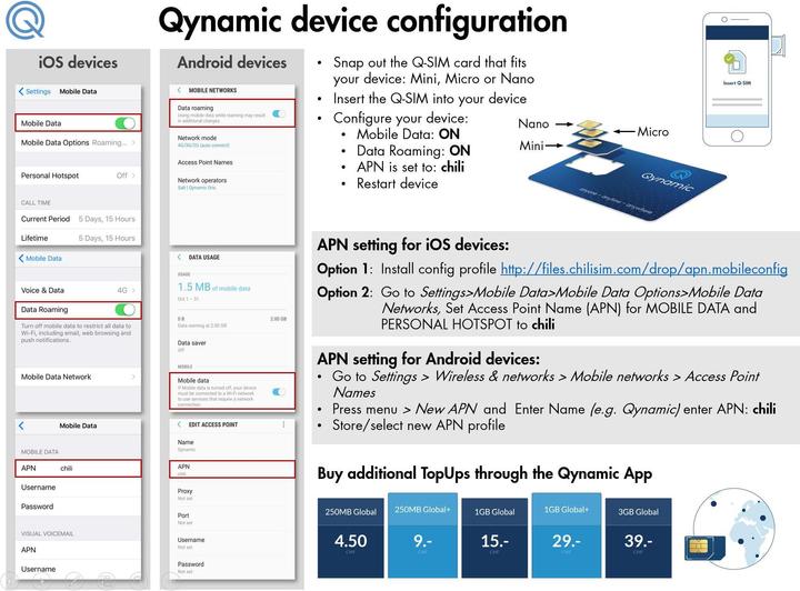 Image du produit Qynamic Q-SIM Zone Global (1 GB / 90 jours)