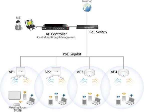 Immagine prodotto Edimax Pro APC500: controller WLAN