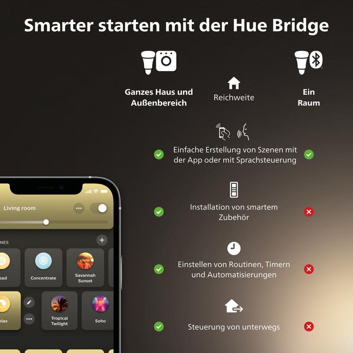 Actual product image Philips Hue White Ambiance Starter Set (E27, 11 W, 1100 lm, 3 x, F)
