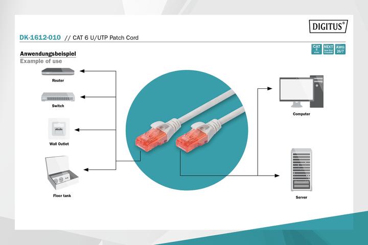 Actual product image Digitus Network cable (UTP, CAT6, 1 m)