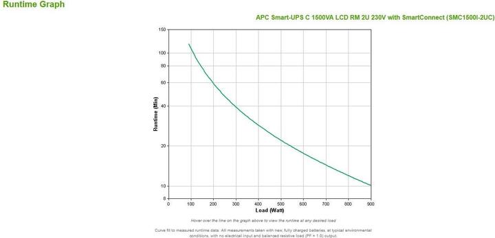 Produktbild APC Smc1500i-2uc (1500 VA, 900 W, Line-Interaktiv USV)