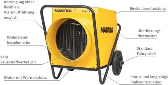 Actual product image Master NAGRZEWNICA ELEKTRYCZNA B18EPR 400V 18 kW (18000 W)