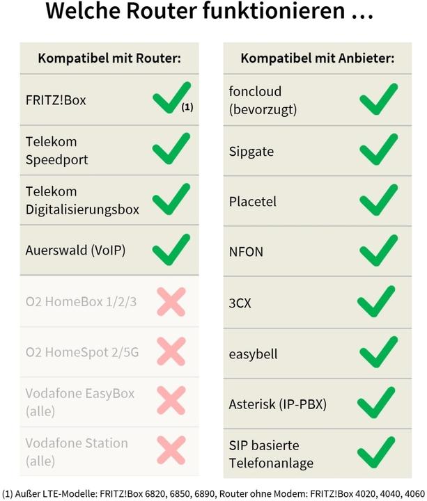 Nährwerte und Zutaten Gequdio GX5+ IP-Telefon Set mit Netzteil & Headset